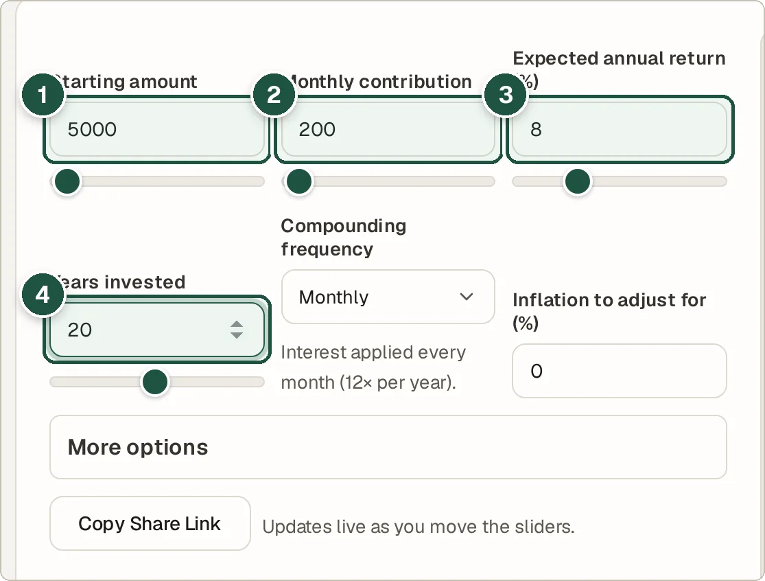 Compound interest calculator inputs for starting amount, monthly contribution, return rate and years