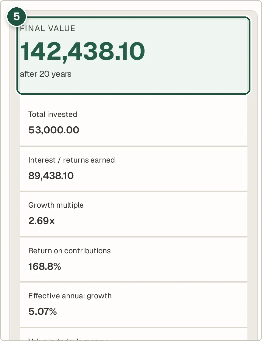 Result showing final value, total invested and total growth