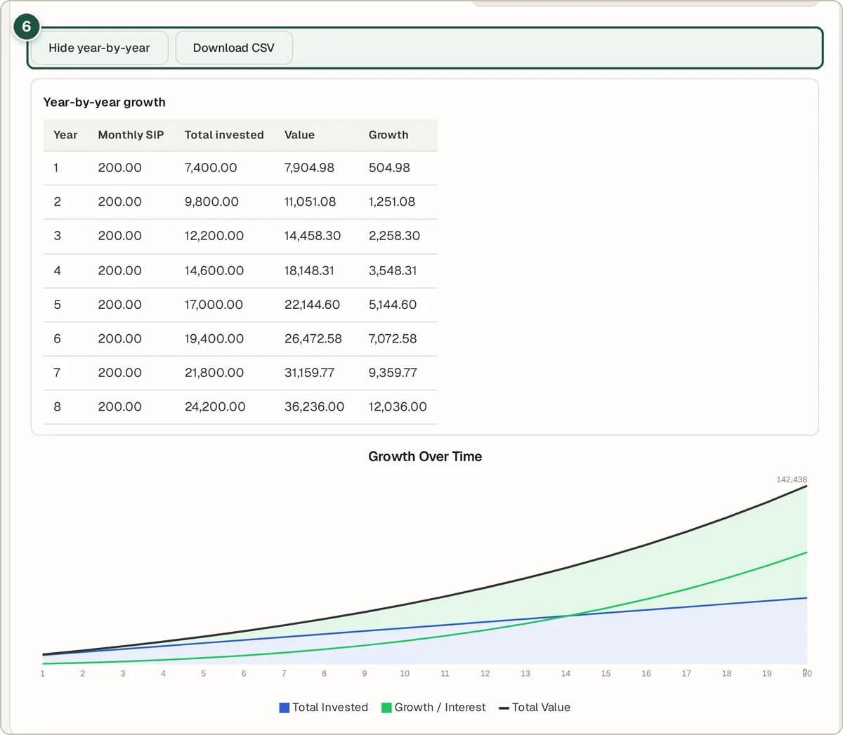 Year-by-year growth table and chart with a Download CSV button