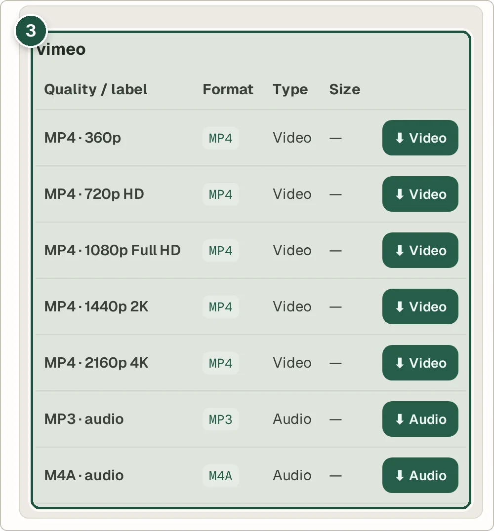 Table of MP4 video qualities from 360p to 4K plus MP3 and M4A audio options